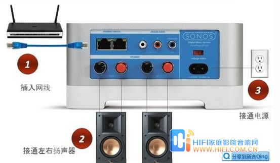 Sonos WI-FI无线多房间音乐系统 sonos无线背景音乐系统