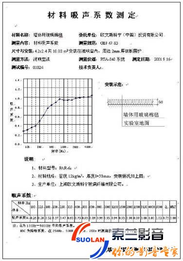 吸声材料与吸声结构 材料吸声系数测定