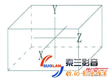打造优异视听空间的要素,家庭影院视听空间比例与大小 家庭影院设计轴向共振示意图