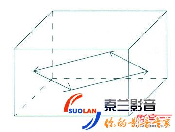 打造优异视听空间的要素,家庭影院视听空间比例与大小 家庭影院设计切向共振示意图