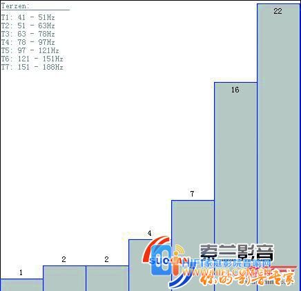 打造优异视听空间的要素,家庭影院视听空间比例与大小 20230608114252634