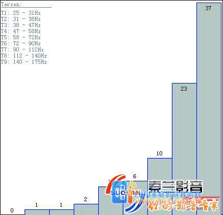打造优异视听空间的要素,家庭影院视听空间比例与大小 20230608114253567