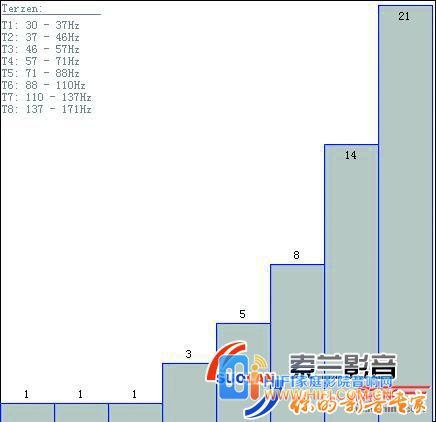 打造优异视听空间的要素,家庭影院视听空间比例与大小 20230608114254170