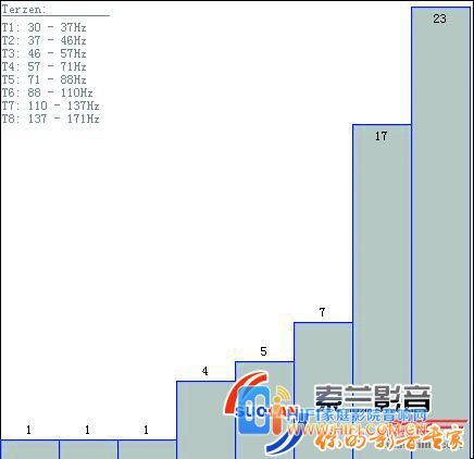 打造优异视听空间的要素,家庭影院视听空间比例与大小 20230608114254496