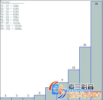 打造优异视听空间的要素,家庭影院视听空间比例与大小 20230608114255512