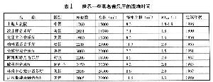 听音室的混响(组图) 家庭影院装修的混响