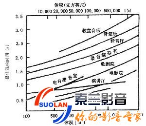 听音室的混响(组图) 家庭影院装修的混响