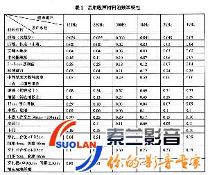 听音室的混响(组图) 家庭影院装修的混响