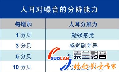 家庭影院装修中的隔音知识 家庭影院装修隔音