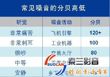 家庭影院装修中的隔音知识 家庭影院装修隔音