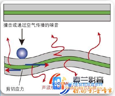 家庭影院装修中的隔音知识 家庭影院装修隔音