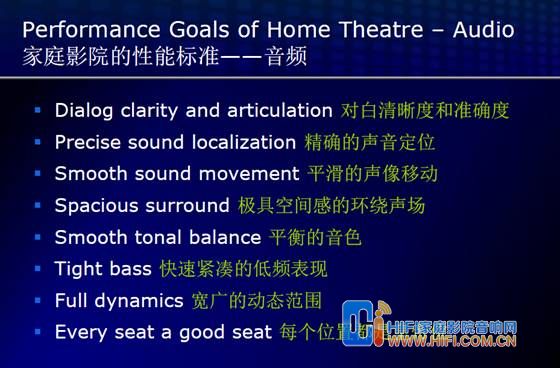 家庭影院的声学设计 家庭影院装修的性能标准