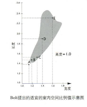 家庭影院的声学设计 家庭影院驻波图