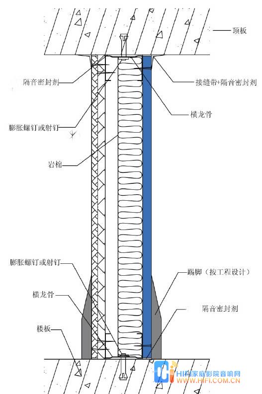 索兰影音家庭影院隔音方案细则 墙体隔音