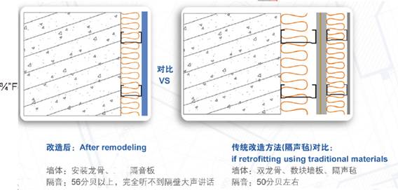 索兰影音家庭影院隔音方案细则 新工艺隔音与传统的对比