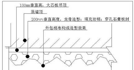 索兰影音家庭影院隔音方案细则 顶面隔音