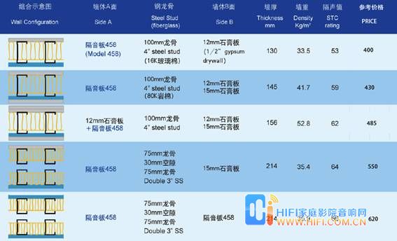 索兰影音家庭影院隔音方案细则 隔音工艺报价