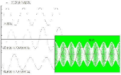 家庭影院装修驻波