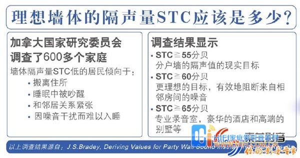 影音室装修中的隔音措施 家庭影院装修的隔音