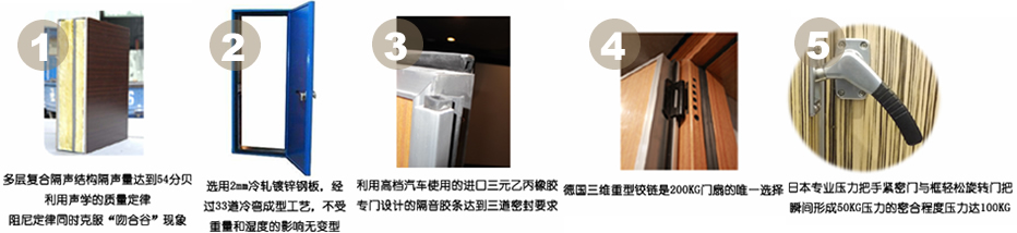 家庭影院隔声门 