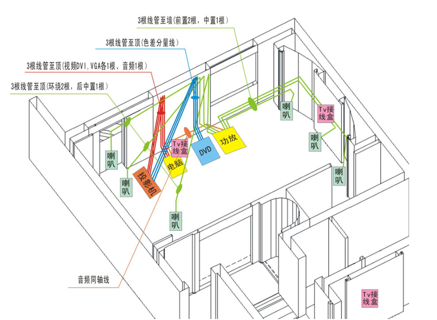 THX规范对家庭影院装修的要求主要涵盖了以下几个方面 20240319110026966