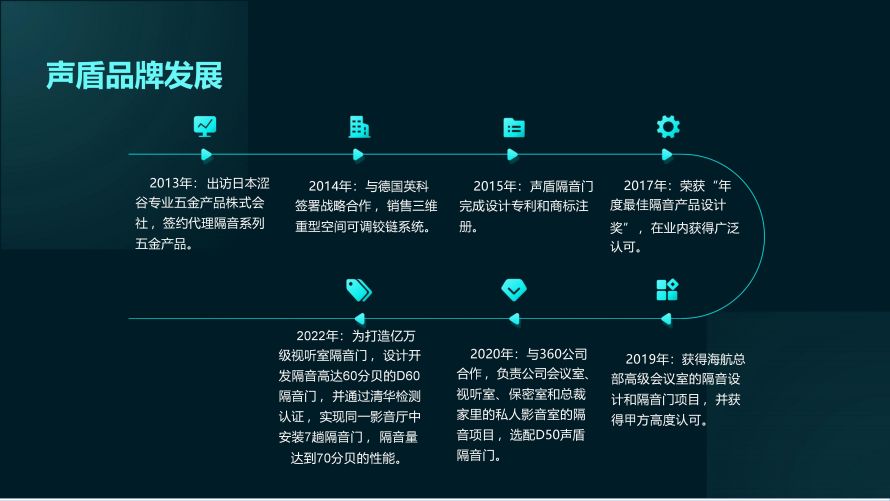 声盾隔音门全系列图册
