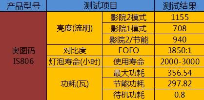 奥图码 